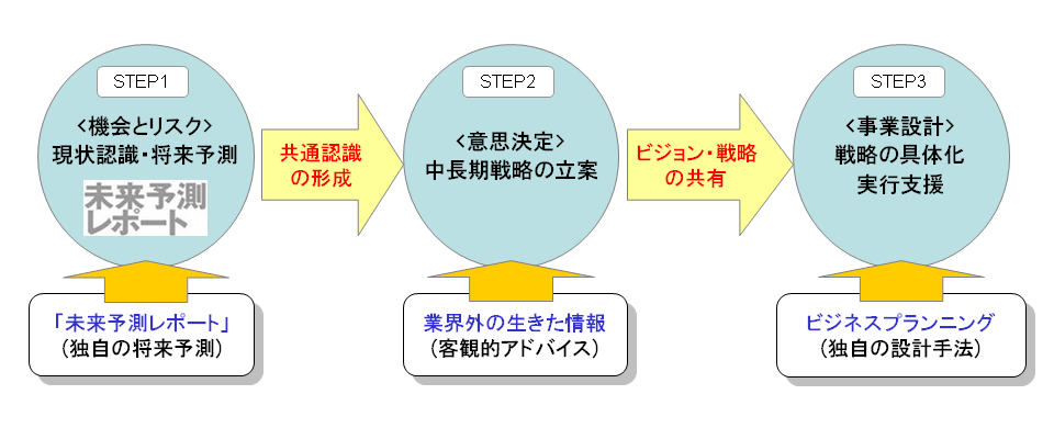 株式会社アクアビット 21世紀の新しい企業とビジネスを創造する