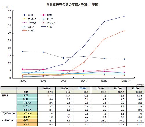 ニュースリリース