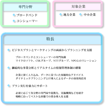 アクアビットの特長